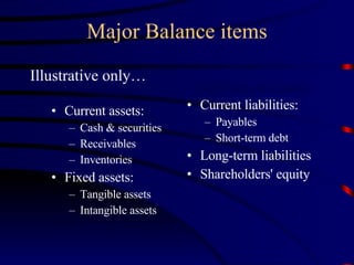 Major Balance items Illustrative only… Assets Current assets: Cash & securities Receivables Inventories Fixed assets: Tangible assets Intangible assets Liabilities and Equity Current liabilities: Payables  Short-term debt Long-term liabilities Shareholders' equity 