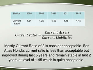 Mostly Current Ratio of 2 is consider acceptable. For
Atlas Honda, current ratio is less than acceptable but
improved during last 5 years and remain stable in last 2
years at level of 1.45 which is quite acceptable.
 
