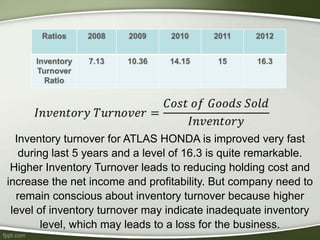 Inventory turnover for ATLAS HONDA is improved very fast
during last 5 years and a level of 16.3 is quite remarkable.
Higher Inventory Turnover leads to reducing holding cost and
increase the net income and profitability. But company need to
remain conscious about inventory turnover because higher
level of inventory turnover may indicate inadequate inventory
level, which may leads to a loss for the business.
 