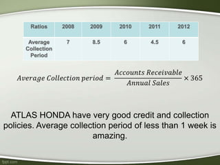 ATLAS HONDA have very good credit and collection
policies. Average collection period of less than 1 week is
amazing.
 