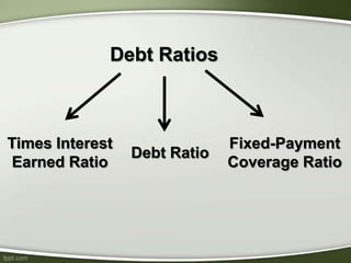 Debt Ratios
Debt Ratio
Fixed-Payment
Coverage Ratio
Times Interest
Earned Ratio
 