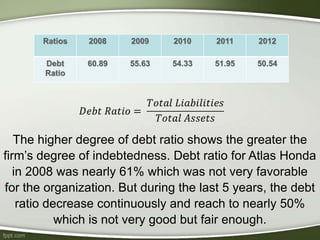 The higher degree of debt ratio shows the greater the
firm’s degree of indebtedness. Debt ratio for Atlas Honda
in 2008 was nearly 61% which was not very favorable
for the organization. But during the last 5 years, the debt
ratio decrease continuously and reach to nearly 50%
which is not very good but fair enough.
 