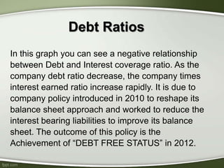 Debt Ratios
In this graph you can see a negative relationship
between Debt and Interest coverage ratio. As the
company debt ratio decrease, the company times
interest earned ratio increase rapidly. It is due to
company policy introduced in 2010 to reshape its
balance sheet approach and worked to reduce the
interest bearing liabilities to improve its balance
sheet. The outcome of this policy is the
Achievement of “DEBT FREE STATUS” in 2012.
 