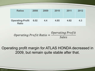 Operating profit margin for ATLAS HONDA decreased in
2009, but remain quite stable after that.
 