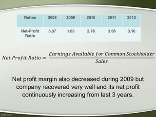 Net profit margin also decreased during 2009 but
company recovered very well and its net profit
continuously increasing from last 3 years.
 