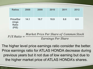 The higher level price earnings ratio consider the better.
Price earnings ratio for ATLAS HONDA decrease during
previous years but it not due of low earning but due to
the higher market price of ATLAS HONDA’s shares.
 