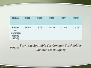 Financial ratio analysis