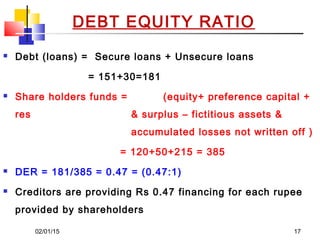 02/01/15 17
 Debt (loans) = Secure loans + Unsecure loans
= 151+30=181
 Share holders funds = (equity+ preference capital +
res & surplus – fictitious assets &
accumulated losses not written off )
= 120+50+215 = 385
 DER = 181/385 = 0.47 = (0.47:1)
 Creditors are providing Rs 0.47 financing for each rupee
provided by shareholders
DEBT EQUITY RATIO
 