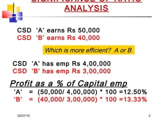 02/01/15 2
SIGNIFICANCE OF RATIO
ANALYSIS
CSD ‘A’ earns Rs 50,000
CSD ‘B’ earns Rs 40,000
Which is more efficient? A or B
CSD ‘A’ has emp Rs 4,00,000
CSD ‘B’ has emp Rs 3,00,000
Profit as a % of Capital emp
‘A’ = (50,000/ 4,00,000) * 100 =12.50%
‘B’ = (40,000/ 3,00,000) * 100 =13.33%
 