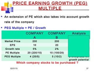 02/01/15 37
PRICE EARNING GROWTH (PEG)
MULTIPLE
 An extension of PE which also takes into account growth
rate of the company
 PEG Multiple = PE / Growth
COMPANY
A
COMPANY
B
Analysis
Market Price 200 200
EPS 10 20
Growth rate 5% 2%
PE Multiple 20 (200/10) 10 (100/20) A overvalued
PEG Multiple 4 (20/5) 5 (10/2) B overpriced wrt
growth potential
Which company stocks to be purchased ?
 