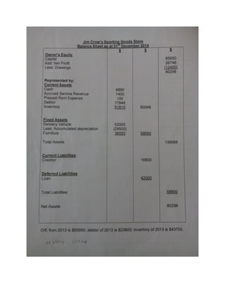 Financial ratio analysis