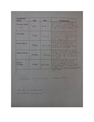Financial ratio analysis