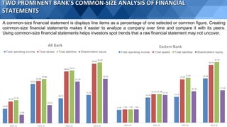 TWO PROMINENT BANK’S COMMON-SIZE ANALYSIS OF FINANCIAL
TWO PROMINENT BANK’S COMMON-SIZE ANALYSIS OF FINANCIAL
STATEMENTS
STATEMENTS
A common-size financial statement is displays line items as a percentage of one selected or common figure. Creating
common-size financial statements makes it easier to analyze a company over time and compare it with its peers.
Using common-size financial statements helps investors spot trends that a raw financial statement may not uncover.
 