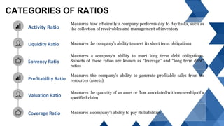 Activity Ratio
Measures how efficiently a company performs day to day tasks, such as
the collection of receivables and management of inventory
Liquidity Ratio Measures the company’s ability to meet its short term obligations
Solvency Ratio
Measures a company’s ability to meet long term debt obligations.
Subsets of these ratios are known as “leverage” and “long term debt”
ratios
Profitability Ratio
Measures the company’s ability to generate profitable sales from its
resources (assets)
Valuation Ratio
Measures the quantity of an asset or flow associated with ownership of a
specified claim
Measures a company's ability to pay its liabilities
CATEGORIES OF RATIOS
Coverage Ratio
 