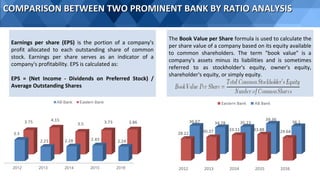 COMPARISON BETWEEN TWO PROMINENT BANK BY RATIO ANALYSISCOMPARISON BETWEEN TWO PROMINENT BANK BY RATIO ANALYSIS
Earnings per share (EPS) is the portion of a company's
profit allocated to each outstanding share of common
stock. Earnings per share serves as an indicator of a
company's profitability. EPS is calculated as:
EPS = (Net Income - Dividends on Preferred Stock) /
Average Outstanding Shares
The Book Value per Share formula is used to calculate the
per share value of a company based on its equity available
to common shareholders. The term "book value" is a
company's assets minus its liabilities and is sometimes
referred to as stockholder's equity, owner's equity,
shareholder's equity, or simply equity.
 