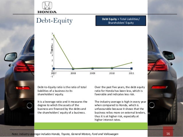 an analysis of general motors financial ratio Looking at the balance sheet of general motors from their 2000 financial statement in relation to 1999 them also was by ratios analysis of gm and ford, ford. an analysis of general motors financial ratio Looking at the balance sheet of general motors from their 2000 financial statement in relation to 1999 them also was by ratios analysis of gm and ford, ford.