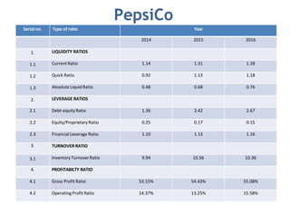 pepsico financial analysis