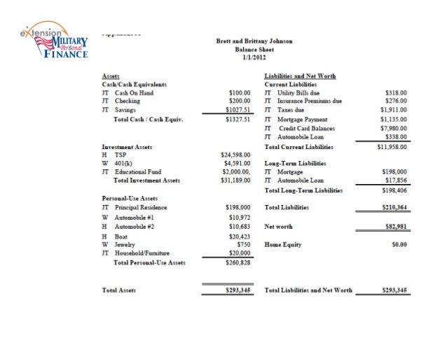 balance sheet ratios