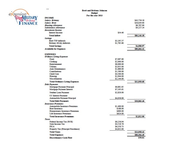 financial ratio and swot analysis networth analysis
