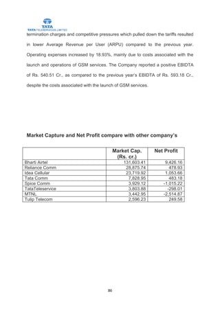 termination charges and competitive pressures which pulled down the tariffs resulted

in lower Average Revenue per User (ARPU) compared to the previous year.

Operating expenses increased by 18.93%, mainly due to costs associated with the

launch and operations of GSM services. The Company reported a positive EBIDTA

of Rs. 540.51 Cr., as compared to the previous year’s EBIDTA of Rs. 593.18 Cr.,

despite the costs associated with the launch of GSM services.




Market Capture and Net Profit compare with other company’s

                                              Market Cap.       Net Profit
                                               (Rs. cr.)
Bharti Airtel                                     131,603.41          9,426.16
Reliance Comm                                      28,875.74            478.93
Idea Cellular                                      23,719.92          1,053.66
Tata Comm                                           7,828.95            483.18
Spice Comm                                          3,929.12         -1,015.22
TataTeleservice                                     3,803.88           -298.01
MTNL                                                3,442.95         -2,514.87
Tulip Telecom                                       2,596.23            249.58




                                         86
 