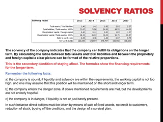 The solvency of the company indicates that the company can fulfill its obligations on the longer
term. By calculating the ratios between total assets and total liabilities and between the proprietary
and foreign capital a clear picture can be formed of the relative proportions.
This is the secondary condition of staying afloat. The formulas show the financing requirements
for the longer term.
Remember the following facts:
a) the company is sound, if liquidity and solvency are within the requirements, the working capital is not too
high, and one may assume that this position will be maintained on the short and longer term.
b) the company enters the danger zone, if above mentioned requirements are met, but the developments
are not entirely hopeful.
c) the company is in danger, if liquidity is not or just barely present.
In such instance direct actions must be taken by means of sale of fixed assets, no credit to customers,
reduction of stock, buying off the creditors, and the design of a survival plan.
SOLVENCY RATIOS
 