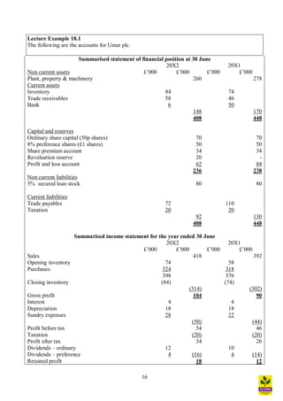 16
Lecture Example 18.1
The following are the accounts for Umar plc.
Summarised statement of financial position at 30 June
20X2 20X1
Non current assets £ 000 £ 000 £ 000 £ 000
Plant, property & machinery 260 278
Current assets
Inventory 84 74
Trade receivables 58 46
Bank 6 50
148 170
408 448
Capital and reserves
Ordinary share capital (50p shares) 70 70
8% preference shares (£1 shares) 50 50
Share premium account 34 34
Revaluation reserve 20 -
Profit and loss account 62 84
236 238
Non current liabilities
5% secured loan stock 80 80
Current liabilities
Trade payables 72 110
Taxation 20 20
92 130
408 448
Summarised income statement for the year ended 30 June
20X2 20X1
£ 000 £ 000 £ 000 £ 000
Sales 418 392
Opening inventory 74 58
Purchases 324 318
398 376
Closing inventory (84) (74)
(314) (302)
Gross profit 104 90
Interest 4 4
Depreciation 18 18
Sundry expenses 28 22
(50) (44)
Profit before tax 54 46
Taxation (20) (20)
Profit after tax 34 26
Dividends ordinary 12 10
Dividends preference 4 (16) 4 (14)
Retained profit 18 12
 