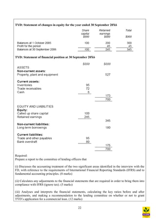 22
TYD: Statement of changes in equity for the year ended 30 September 20X6
TYD: Statement of financial position at 30 September 20X6
Required:
Prepare a report to the committee of lending officers that
(i) Discusses the accounting treatment of the two significant areas identified in the interview with the
FD, with reference to the requirements of International Financial Reporting Standards (IFRS) and to
fundamental accounting principles. (8 marks)
(ii) Calculates any adjustments to the financial statements that are required in order to bring them into
compliance with IFRS (ignore tax). (5 marks)
(iii) Analyses and interprets the financial statements, calculating the key ratios before and after
adjustments, and making a recommendation to the lending committee on whether or not to grant
TYD s application for a commercial loan. (12 marks)
 