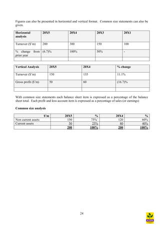 24
Figures can also be presented in horizontal and vertical format. Common size statements can also be
given.
Horizontal
analysis
20X5 20X4 20X3 20X1
Turnover ($ m) 280 300 150 100
% change from
prior year
(6.7)% 100% 50% -
Vertical Analysis 20X5 20X4 % change
Turnover ($ m) 150 135 11.1%
Gross profit ($ m) 50 60 (16.7)%
With common size statements each balance sheet item is expressed as a percentage of the balance
sheet total. Each profit and loss account item is expressed as a percentage of sales (or earnings)
Common size analysis
$ m 20X5 % 20X4 %
Non current assets 150 75%` 120 60%
Current assets 50 25% 80 40%
200 100% 200 100%
 