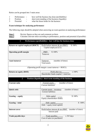 2
Ratios can be grouped into 3 main areas:
1 Performance - how well the business has done (profitability)
2 Position - short term standing of the business (liquidity)
3 Potential - what the future holds for the business
Exam technique for analysing performance
The following steps should be adopted when answering an exam question on analysing performance:
Step 1 Review figures as they are and comment on them.
Step 2 Calculate relevant ratios according to performance, position and potential (if possible)
1 Performance (profitability) how well has the business done
Return on capital employed (ROCE) Profit before interest & tax (PBIT) X 100%
Capital employed (CE)
Operating profit margin PBIT X 100%
Turnover
Asset turnover Turnover (number of times)
Total assets
(Operating profit margin x asset turnover = ROCE)
Return on equity (ROE) Profit after tax________ x 100%
Shareholder funds (capital + reserves)
2 Position (liquidity) short term standing of the business
Current ratio Current assets__ (number of times)
Current liabilities
Quick ratio Current assets inventory (number of times)
Current liabilities
Gearing - equity Debt capital ____ X 100%
Equity (shareholders funds)
Gearing total Debt capital________ X 100%
Debt + equity (total capital)
Interest cover Profit before interest & tax (PBIT (number of times)
Interest paid
Trade payable days Trade payables______ x 365 days
Cost of sales (or purchases)
 