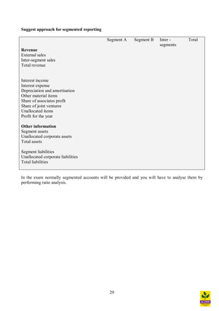 29
Suggest approach for segmented reporting
Segment A Segment B Inter -
segments
Total
Revenue
External sales
Inter-segment sales
Total revenue
Interest income
Interest expense
Depreciation and amortisation
Other material items
Share of associates profit
Share of joint ventures
Unallocated items
Profit for the year
Other information
Segment assets
Unallocated corporate assets
Total assets
Segment liabilities
Unallocated corporate liabilities
Total liabilities
In the exam normally segmented accounts will be provided and you will have to analyse them by
performing ratio analysis.
 