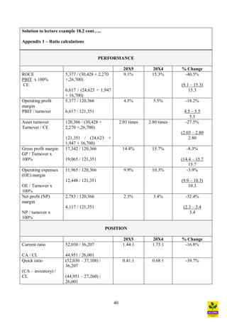 40
Solution to lecture example 18.2 cont ..
Appendix 1 Ratio calculations
PERFORMANCE
20X5 20X4 % Change
ROCE
PBIT x 100%
CE
5,377 / (30,428 + 2,270
+,26,700)
6,617 / (24,623 + 1,947
+ 16,700)
9.1% 15.3% -40.5%
(9.1 15.3)
15.3
Operating profit
margin
PBIT / turnover
5,377 / 120,366
6,617 / 121,351
4.5% 5.5% -18.2%
4.5 5.5
5.5
Asset turnover
Turnover / CE
120,366 / (30,428 +
2,270 +,26,700)
121,351 / (24,623 +
1,947 + 16,700)
2.03 times 2.80 times -27.5%
(2.03 2.80
2.80
Gross profit margin
GP / Turnover x
100%
17,342 / 120,366
19,065 / 121,351
14.4% 15.7% -8.3%
(14.4 15.7
15.7
Operating expenses
(OE) margin
OE / Turnover x
100%
11,965 / 120,366
12,448 / 121,351
9.9% 10.3% -3.9%
(9.9 10.3)
10.3
Net profit (NP)
margin
NP / turnover x
100%
2,783 / 120,366
4,117 / 121,351
2.3% 3.4% -32.4%
(2.3 3.4
3.4
POSITION
20X5 20X4 % Change
Current ratio
CA / CL
52,030 / 36,207
44,951 / 26,001
1.44:1 1.73:1 -16.8%
Quick ratio
(CA inventory) /
CL
(52,030 37,108) /
36,207
(44,951 27,260) /
26,001
0.41:1 0.68:1 -39.7%
 