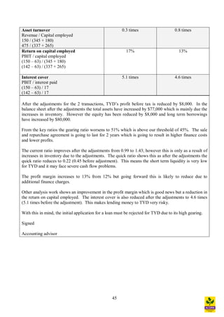 45
Asset turnover
Revenue / Capital employed
150 / (345 + 180)
475 / (337 + 265)
0.3 times 0.8 times
Return on capital employed
PBIT / capital employed
(150 63) / (345 + 180)
(142 63) / (337 + 265)
17% 13%
Interest cover
PBIT / interest paid
(150 63) / 17
(142 63) / 17
5.1 times 4.6 times
After the adjustments for the 2 transactions, TYD s profit before tax is reduced by $8,000. In the
balance sheet after the adjustments the total assets have increased by $77,000 which is mainly due the
increases in inventory. However the equity has been reduced by $8,000 and long term borrowings
have increased by $80,000.
From the key ratios the gearing ratio worsens to 51% which is above our threshold of 45%. The sale
and repurchase agreement is going to last for 2 years which is going to result in higher finance costs
and lower profits.
The current ratio improves after the adjustments from 0.99 to 1.43; however this is only as a result of
increases in inventory due to the adjustments. The quick ratio shows this as after the adjustments the
quick ratio reduces to 0.22 (0.45 before adjustment). This means the short term liquidity is very low
for TYD and it may face severe cash flow problems.
The profit margin increases to 13% from 12% but going forward this is likely to reduce due to
additional finance charges.
Other analysis work shows an improvement in the profit margin which is good news but a reduction in
the return on capital employed. The interest cover is also reduced after the adjustments to 4.6 times
(5.1 times before the adjustment). This makes lending money to TYD very risky.
With this in mind, the initial application for a loan must be rejected for TYD due to its high gearing.
Signed
Accounting advisor
 