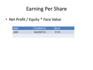 Earning Per Share
• Net Profit / Equity * Face Value
2010 775/959*10 80.72
2009 362/959*10 37.70
 