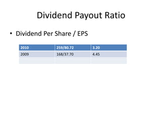 Dividend Payout Ratio
• Dividend Per Share / EPS
2010 259/80.72 3.20
2009 168/37.70 4.45
 