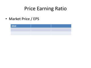 Price Earning Ratio
• Market Price / EPS
2010
 