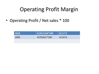 Operating Profit Margin
• Operating Profit / Net sales * 100
2010 5125/1154*100 22.17 %
2009 4270/621*100 14.54 %
 