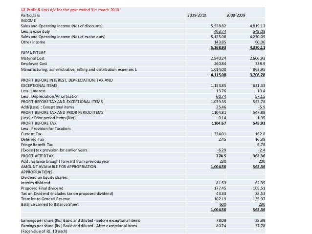 Asian paints annual report image