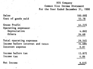 Financial Ratios solution
