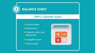 Current assets
STEP 1: Calculate assets
Investments
Property, plans and
equipment
Intangible assets
Other assets
BALANCE SHEETA
 