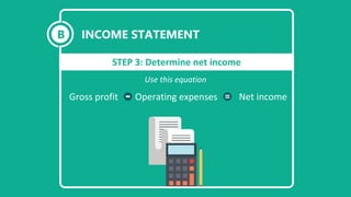 B
STEP 3: Determine net income
INCOME STATEMENT
Use this equation
Gross profit Operating expenses Net income
 