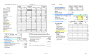 DISTRICT NAME ISAAC SCHOOL DISTRICT NO. 5                                                                          COUNTY MARICOPA                                                                                        CTDS NUMBER                           070405000

                                                                                                                                                                                                                                                                                                                        Certified Teachers      Certified Substitutes   Contract Teachers
                                                                           BEGINNING                             FUND TRANSFERS                                                           ENDING FUND                                     F.                                                                            (Included in Object     (Included in Object     (Included in Object
                                                                         FUND BALANCE         REVENUE               IN (OUT)                      EXPENDITURES                              BALANCE                                                 Teacher Salaries (All Funds, Function 1000)                                6100)                    6100)                 6300)
                   OTHER FUNDS                                              ACTUAL            ACTUAL                ACTUAL                    BUDGET        ACTUAL                          ACTUAL                                             1.   Regular Education (Programs 100, 280, and 520)                              $11,346,464                 $542,027                     $0    1.
050 County, City, and Town Grants                                   1.             18,620            7,054                    0                    19,488        13,502                            12,172    1.                                2.   Special Education (Programs 200-250 and 300)                                 $1,828,835                   $6,710                     $0    2.
060 Full-Day Kindergarten                                           2.                  0                0                                              0             0                                 0    2.                                3.   Vocational Education (Programs 270 and 540)                                          $0                        $0                    $0    3.
065 Full-Day Kindergarten Capital                                   3.                  0                0                                              0             0                                 0    3.                                4.   Other Programs (Programs 260, 265, 510, and 530)                             $3,800,914                        $0                    $0    4.
071 Structured English Immersion (1)                                4.                  0                0                                              0             0                                 0    4.                                5.   Cocurricular Activities, Athletics, and Other (Program 600)                      $5,400                        $0                    $0    5.
072 Compensatory Instruction (1)                                    5.           179,736                 0                                        179,736        71,736                           108,000    5.
500 School Plant (Lease over 1 year)                                6.           461,328             4,492                          0             460,000             0                           465,820    6.                                   Other Items
505 School Plant (Lease 1 year or less)                             7.              1,010               10                          0                   0             0                             1,020    7.                                6. Textbooks (Function 1000, Object 6640)                           $$              482,783 6.
506 School Plant (Sale)                                             8.             74,575            8,389                          0              73,000             0                            82,964    8.                                7. Number of FTE-Certified Teachers                                                     392 7.
515 Civic Center                                                    9.           171,030            64,549                          0              25,000        18,362                           217,217    9.                                8. Number of FTE-Contract Teachers                                                        0 8.
520 Community School                                               10.            (12,220)          29,835                          0                   0             0                            17,615    10.
525 Auxiliary Operations                                           11.              3,044               12                          0                   0         3,056                                 0    11.                         G.         American Recovery and Reinvestment Act State Fiscal Stabilization Fund, Education                                       ARRA                      Other
526 Extracurricular Activities Fees Tax Credit                     12.           230,677            42,730                          0             240,000        53,311                           220,096    12.                                    Jobs Fund, and Other ARRA Grants Expenditure Detail                                            ARRA-SFSF             Education Jobs             ARRA Grants
530 Gifts and Donations                                            13.           110,664            90,531                          0              46,000        58,899                           142,296    13.                               1.   Current expenditures for K-12 instruction (Function 1000, Objects 6100-6600,
535 Career & Tech. Ed. & Voc. Ed. Projects                         14.                 (6)               6                          0                   0             0                                 0    14.                                    6810, 6890)                                                                                            $328,330                $86,205                 $296,454 1.
540 Fingerprint                                                    15.             21,131              351                          0              10,000             0                            21,482    15.                               2.   Total current expenditures for K-12 (Functions 1000, 2000, 3100, 3200, Objects
545 School Opening                                                 16.                  0                0                    350,000                   0             0                           350,000    16.                                    6100-6600, 6810, 6890)                                                                                 $328,330               $359,314                 $980,634 2.
550 Insurance Proceeds                                             17.           203,279            45,302                          0              45,000        36,335                           212,246    17.                               3.   Current expenditures for community services, adult education, and other programs
555 Textbooks                                                      18.             13,361              752                          0                   0             0                            14,113    18.                                    outside of PSD-12 (Programs 700, 800, 900)                                                                    $0                      $0                     $0 3.
565 Litigation Recovery                                            19.           719,617             8,218                          0             100,000             0                           727,835    19.                               4.   Property expenditures (Functions 1000-3200, Object 6700)                                                      $0                      $0               $385,612 4.
570 Indirect Costs                                                 20.           848,287             9,805                    696,456             500,000       439,416                         1,115,132    20.                               5.   School construction expenditures (Function 4000, Objects 6100-6900)                                           $0                      $0               $721,262 5.
575 Unemployment Insurance                                         21.             (1,155)         517,196                          0             250,000        97,331                           418,710    21.
580 Teacherage                                                     22.                  0                0                          0                   0             0                                 0    22.
585 Insurance Refund                                               23.               (407)             407                          0              40,000             0                                 0    23.                         H.         Funds 525 and 526 Expenditure Detail                                          Programs 100-600                      Programs 700-900
590 Grants and Gifts to Teachers                                   24.                 (4)               4                          0                   0             0                                 0    24.                                                                                                             Object             All Other                       All
                                                                                                                                                                                                                                                                                                                                                                                                       Total
595 Advertisement                                                  25.              9,650                0                          0              10,000             0                             9,650    25.                                                                                                            6731-37            Object Codes                Object Codes
596 Joint Technical Education                                      26.                  0                0                          0                   0             0                                 0    26.                                     Fund 525 Auxiliary Operations                                                           (excluding 6900)            (excluding 6900)
639 Impact Aid Revenue Bond Building                               27.                  0                0                          0                   0             0                                 0    27.                                       1000 Instruction                                            1.                  0                  3,056                           0                     3,056 1.
640 School Plant-Special Construction                              28.                  0                0                          0                   0             0                                 0    28.                                       2000 Support Services
650 Gifts and Donations (Capital)                                  29.                  0                0                          0                   0             0                                 0    29.                                          2100 Students                                            2.                    0                         0                      0                         0   2.
660 Condemnation                                                   30.                  0                0                          0                   0             0                                 0    30.                                          2200 Instructional Staff                                 3.                    0                         0                      0                         0   3.
665 Energy and Water Savings                                       31.                  0                0                          0                   0             0                                 0    31.                                          2300-2500, 2900 Administration                           4.                    0                         0                      0                         0   4.
686 Emergency Deficiencies Correction                              32.                  0                0                          0                   0             0                                 0    32.                                          2600 Operation and Maintenance of Plant                  5.                    0                         0                      0                         0   5.
691 Building Renewal Grant                                         33.                  0                0                          0                   0             0                                 0    33.                                          2700 Student Transportation                              6.                    0                         0                      0                         0   6.
720 Impact Aid Revenue Bond Debt Service                           34.                  0                0                          0                   0             0                                 0    34.                                       3000 Operation of Noninstructional Services
750 Permanent                                                      35.                  0                0                          0                   0             0                                 0    35.                                          3100 Food Service Operations                             7.                    0                         0                      0                         0   7.
850 Student Activities                                             36.             58,052           79,005                                                      103,364                            33,693    36.                                          3200-3300 Enterprise/Comm. Services                      8.                    0                         0                      0                         0   8.
9__ Self-Insurance                                                 37.                  0                0                          0                   0             0                                 0    37.                                          3400 Bookstore Operations                                9.                    0                         0                      0                         0   9.
955 Intergovernmental Agreements                                   38.             80,666          139,016                          0                   0        66,757                           152,925    38.                                        4000 Facilities Acquisition & Construction                10.                    0                         0                      0                         0   10.
9__ OPEB                                                           39.                  0                0                          0                   0             0                                 0    39.                                        5000 Debt Service                                         11.                    0                         0                      0                         0   11.
Other ________________                                             40.           160,077             1,563                          0                   0       161,640                                 0    40.                                        Total (lines 1-11)                                        12.                    0                     3,056                      0                     3,056   12.
                                                                                                                                                                                                                                                    Fund 526 Extracurricular Activities Fees
A. 1. Bonds Outstanding, June 30, 2011                                        $0                                     D. Does the district wish to have indirect cost rates calculated for use in federally                                             1000 Instruction                                           13.                    0                    53,311                      0                    53,311 13.
   2. FY 2011 Assessed Valuations and Tax Rates                                                                         funded programs?                                                                      Yes                                      2000 Support Services
          a. Primary     $        205,031,083.0000 Tax Rate               4.3155                                        If YES, the following information must be completed to qualify for approved Indirect Cost Rates for FY                            2100 Students                                           14.                    0                         0                      0                         0   14.
          b. Secondary $          224,071,124.0000 Tax Rate               2.2606                                        2013.                                                                                                                             2200 Instructional Staff                                15.                    0                         0                      0                         0   15.
   3. Number of Schools                                                       13                                                                                                                                                                          2300-2500, 2900 Administration                          16.                    0                         0                      0                         0   16.
   4. Actual Days in Session                                                 180                                         MAINTENANCE AND OPERATION FUND (Do not include costs related to transportation for the following                                 2600 Operation and Maintenance of Plant                 17.                    0                         0                      0                         0   17.
   5. Area of School District (Square Miles)                                   6                                         items.) Refer to USFR Chart of Accounts §III for descriptions of the following function and object codes:                        2700 Student Transportation                             18.                    0                         0                      0                         0   18.
      (Report this WHETHER OR NOT district changed boundaries in FY 2011)                                                a. Total Central Services Expenditures (Function 2500)                                         $2,842,255                     3000 Operation of Noninstructional Services
                                                                                                                         b. Total Operation and Maintenance of Plant Expenditures (Function 2600)                       $7,032,514                        3100 Food Service Operations                            19.                    0                         0                      0                         0   19.
B.   County Approved Liabilities incurred in excess of                                        Unrestricted               c. Total Communications Expenditures (Object Code 6530)                                          $592,288                        3200-3300 Enterprise/Comm. Services                     20.                    0                         0                      0                         0   20.
     district budget (A.R.S. §15-907)                                          M&O           Capital Outlay              d. Total Tuition Expenditures (Object Code 6560)                                                 $269,258                        3400 Bookstore Operations                               21.                    0                         0                      0                         0   21.
     1. Destruction or damage                                                           0                     0 1.                                                                                                                                      Total (lines 13-21)                                       22.                    0                    53,311                      0                    53,311   22.
     2. Excessive/unexpected legal expenses                                             0                     0 2.       CAPITAL EXPENDITURES
     3. Mitigation or removal of health or safety hazard                                0                     0 3.       a. Federal and State Projects (Funds 100-499)                                                $1,709,388
                                                                                                                         b. Food Service (Fund 510)                                                                           $0
C.   Current Expenditures by Category
     1. Classroom Instruction excl. Supplies (Function 1000, except line 2 amount)                $27,332,695            OTHER
     2. Classroom Supplies (Function 1000, Object Code 6600)                                       $1,059,904            Total unused sick and vacation leave included in severance pay (All funds)                          $0                (1) Actual Revenues and Actual Expenditures should agree with Supplement, page 3, Fund 071—Line 13 and Fund 072—Line 26.
     3. Administration (Functions 2300, 2400, 2500, & 2900)                                        $7,083,355
     4. Support Services—Students (Function 2100)                                                  $4,742,231        E. Total salaries and benefits expenditures related to an agreement with Department
     5. All Other Support Services & Operations (Functions 2200, 2600, 2700,                                            of Labor to settle a decision based on the Fair Labor Standards Act                                  $0
        3100, & 3400)                                                                             $16,997,542
     6. Total Current Expenditures                                                                $57,215,727




          ADE/AG 41-202 Rev. 8/11-FY 2011                                                                                                                                                        11/9/2011 10:13 AM                                                                                                                                                                                   Page 9 of 9
 