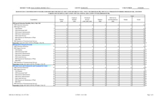 DISTRICT NAME ISAAC SCHOOL DISTRICT NO. 5                                    COUNTY MARICOPA                                                          CTDS NUMBER         070405000


           MAINTENANCE AND OPERATION FUND (001) EXPENDITURES FOR SPECIAL EDUCATION DISABILITY ESEA, TITLE VIII (PROGRAM 300); SPECIAL K-3 PROGRAM OVERRIDE (PROGRAM 520); AND JOINT
                                                     CAREER AND TECHNICAL EDUCATION AND VOCATIONAL EDUCATION CENTER (PROGRAM 540)

                                                                                                                                                                                   Totals
                                                                                           Employee           Purchased                            Debt Service
                                       Expenditures                         Salaries        Benefits           Services           Supplies       and Miscellaneous        Budget            Actual
                                                                             6100            6200          6300, 6400, 6500        6600                6800
      300 Special Education Disability ESEA, Title VIII
       1000 Classroom Instruction                                      1.              0               0                      0              0                       0             0                     0 1.
       2000 Support Services
         2100 Students                                                 2.              0               0                      0              0                       0             0                     0   2.
         2200 Instructional Staff                                      3.              0               0                      0              0                       0             0                     0   3.
         2300 General Administration                                   4.              0               0                      0              0                       0             0                     0   4.
         2400 School Administration                                    5.              0               0                      0              0                       0             0                     0   5.
         2500 Central Services                                         6.              0               0                      0              0                       0             0                     0   6.
         2600 Operation & Maintenance of Plant                         7.              0               0                      0              0                       0             0                     0   7.
         2900 Other                                                    8.              0               0                      0              0                       0             0                     0   8.
       3000 Operation of Noninstructional Services                     9.              0               0                      0              0                       0             0                     0   9.
      Total (lines 1-9) (must agree with the AFR page 2, line 26)     10.              0               0                      0              0                       0             0                     0   10.
      520 Special K-3 Program Override
       1000 Classroom Instruction                                     11.              0               0                      0              0                       0             0                     0 11.
       2000 Support Services
         2100 Students                                                12.              0               0                      0              0                       0             0                     0   12.
         2200 Instructional Staff                                     13.              0               0                      0              0                       0             0                     0   13.
         2300 General Administration                                  14.              0               0                      0              0                       0             0                     0   14.
         2400 School Administration                                   15.              0               0                      0              0                       0             0                     0   15.
         2500 Central Services                                        16.              0               0                      0              0                       0             0                     0   16.
         2600 Operation & Maintenance of Plant                        17.              0               0                      0              0                       0             0                     0   17.
         2900 Other                                                   18.              0               0                      0              0                       0             0                     0   18.
       3000 Operation of Noninstructional Services                    19.              0               0                      0              0                       0             0                     0   19.
      Total (lines 11-19) (must agree with the AFR page 2, line 29)   20.              0               0                      0              0                       0             0                     0   20.
      540 Joint Career and Technical Ed. and Vocational Ed. Center
       1000 Classroom Instruction                                     21.              0               0                      0              0                       0             0                     0 21.
       2000 Support Services
         2100 Students                                                22.              0               0                      0              0                       0             0                     0   22.
         2200 Instructional Staff                                     23.              0               0                      0              0                       0             0                     0   23.
         2300 General Administration                                  24.              0               0                      0              0                       0             0                     0   24.
         2400 School Administration                                   25.              0               0                      0              0                       0             0                     0   25.
         2500 Central Services                                        26.              0               0                      0              0                       0             0                     0   26.
         2600 Operation & Maintenance of Plant                        27.              0               0                      0              0                       0             0                     0   27.
         2900 Other                                                   28.              0               0                      0              0                       0             0                     0   28.
       3000 Operation of Noninstructional Services                    29.              0               0                      0              0                       0             0                     0   29.
      Total (lines 21-29) (must agree with the AFR page 2, line 33)   30.              0               0                      0              0                       0             0                     0   30.




ADE/AG 41-202A Rev. 8/11-FY 2011                                                                11/9/2011 10:13 AM                                                                                                 Page 1 of 4
 