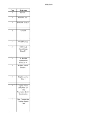 Instructions


Page       Reference
 3         Section I


 3      Section I, line 1


 3     Section I, lines 2-6



 4          General




 5       UCO Override


 5         UCO Fund
          Expenditures
           Lines 2-9



 5         SCA Fund
          Expenditures
          Lines 11-18
 5       Capital Assets,
           Lines 1-3




 5       Capital Assets,
            Line 4



 7       Capital Funds
         (630, 690, and
              695)
       Renovation & New
          Construction


 7     New Construction
        Cost Per Square
             Foot
 