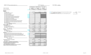 DISTRICT NAME ISAAC SCHOOL DISTRICT NO. 5                                                                                     COUNTY MARICOPA                                 CTDS NUMBER          070405000

                                                                                                 MAINTENANCE             UNRESTRICTED       SOFT CAPITAL
                                                                                                AND OPERATION           CAPITAL OUTLAY      ALLOCATION
FUNDS AVAILABLE                                                                                    FUND 001                FUND 610           FUND 625
                                                                                                   ACTUAL                   ACTUAL            ACTUAL
Beginning Fund Balance (1)                                                                 1.          3,293,921                5,712,209         6,243,866 1.
REVENUE
1000 Local
  1110 Property Taxes                                                                      2.          12,776,228                  66,192           130,766 2.       (1) Includes the Maintenance and Operation Fund revolving account cash balance on hand of   $5,000       at 7/1/10 or
  1140 Penalties and Interest on Taxes                                                     3.                   0                                           3.                     $5,000 at 6/30/11, as applicable.
  1280 Revenue in Lieu of Taxes                                                            4.             111,263                       0                 0 4.       (2) The amount of Government Property Lease Excise Tax revenue included on line 18 is          $0    .
  1310 Tuition from Individuals                                                            5.                   0                       0                   5.
  1320 Tuition from Other Arizona Districts                                                6.                   0                       0                   6.
  1330 Tuition from Out-of-State Districts                                                 7.                   0                       0                   7.
  1340 Tuition from Other Private Sources (Other than Individuals)                         8.                   0                       0                   8.
  1350 Tuition from Other Government Sources Within Arizona                                9.                   0                       0                   9.
  1360 Tuition from Other Government Sources Outside Arizona                              10.                   0                       0                   10.
  1410 Transportation Fees from Individuals                                               11.                   0                       0                 0 11.
  1420 Transportation Fees from Other Arizona Districts                                   12.                   0                       0                 0 12.
  1430 Transportation Fees from Out-of-State Districts                                    13.                   0                       0                 0 13.
  1440 Transportation Fees from Other Private Sources (Other than Individuals)            14.                   0                       0                 0 14.
  1450 Transportation Fees from Other Government Sources Within Arizona                   15.                   0                       0                 0 15.
  1460 Transportation Fees from Other Government Sources Outside Arizona                  16.                   0                       0                 0 16.
  1500 Investment Income                                                                  17.                   0                  58,893            65,228 17.
  Other (Specify) (2) refund prior yr; stale warrant                                      18.               7,552                       0            24,327 18.
             Subtotal (lines 2-18)                                                        19.          12,895,043                 125,085           220,321 19.
2000 Intermediate
  2110 County School Fund                                                                 20.                   0                       0                 0    20.
  2120 County Equalization Assistance                                                     21.           2,833,112                 147,265            24,230    21.
  2210 Special County School Reserve Fund                                                 22.                   0                       0                 0    22.
  Other (Specify)                                                                         23.                   0                       0                 0    23.
             Subtotal (lines 20-23)                                                       24.           2,833,112                 147,265            24,230    24.
3000 State
  3110 State Equalization Assistance                                                      25.          23,962,499               1,135,825          1,133,202   25.
  3120 Additional State Aid                                                               26.             528,638                  10,087             18,119   26.
  Other (Specify)                                                                         27.                   0                       0                  0   27.
             Subtotal (lines 25-27)                                                       28.          24,491,137               1,145,912          1,151,321   28.
4000 Federal
  4100 Unrestricted Revenue Received Directly from the Federal Government                 29.                  0                                            29.
  4200 Unrestricted Revenue Received from the Federal Government through the State        30.                  0                                            30.
  4500 Restricted Revenue Received from the Federal Government through the State          31.            328,330                       0                  0 31.
  4700 Revenue Received from the Federal Government through Other Intermediate Agencies   32.                  0                                            32.
  4800 Revenue in Lieu of Taxes                                                           33.                  0                                            33.
  4900 Revenue for/on Behalf of the District                                              34.                  0                                            34.
  Other (Specify)                                                                         35.                  0                                            35.
             Subtotal (lines 29-35)                                                       36.            328,330                       0                  0 36.

Total Fund Revenue (lines 19, 24, 28, and 36)                                             37.          40,547,622               1,418,262          1,395,872   37.
  5200 Fund Transfers-In                                                                  38.                   0                       0                  0   38.
  Other (Specify)                                                                         39.                   0                       0                  0   39.
TOTAL FUNDS AVAILABLE (lines 1 and 37 through 39)                                         40.          43,841,543               7,130,471          7,639,738   40.
Total Maintenance and Operation Expenditures (p. 2, line 34)                              41.          40,860,185                                              41.
Total Capital Expenditures (p. 5, lines 10 and 19)                                        42.                                   1,389,709          1,100,236   42.
  6900 Other Financing Uses and Other Items                                               43.             350,000                       0                  0   43.
TOTAL EXPENDITURES AND OTHER USES (lines 41 or 42 plus 43)                                44.          41,210,185               1,389,709          1,100,236   44.
ENDING FUND BALANCE (line 40 minus line 44) (1)                                           45.           2,631,358               5,740,762          6,539,502   45.




                                                                                                                    .




      ADE/AG 41-202 Rev. 8/11-FY 2011                                                                                                           11/9/2011 10:13 AM                                                                                                                           Page 1 of 9
 