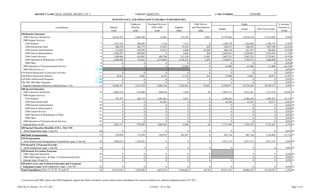 DISTRICT NAME ISAAC SCHOOL DISTRICT NO. 5                                                              COUNTY MARICOPA                                                               CTDS NUMBER              070405000

                                                                                               MAINTENANCE AND OPERATION FUND (001)—EXPENDITURES
                                                                                                                  Employee          Purchased Services                             Debt Service                      Totals                             % Increase/
                                      Expenditures                                           Salaries              Benefits            6300, 6400,             Supplies          and Miscellaneous                                                      Decrease in
                                                                                                                                                                                                       Budget        Actual         Prior Year Actual
                                                                                              6100                  6200                  6500                  6600                   6800                                                               Actual
   100 Regular Education
     1000 Classroom Instruction                                                    1.          10,542,252              2,883,280                12,043               372,274                 8,661      15,795,642    13,818,510           15,314,858         -9.8% 1.
     2000 Support Services
        2100 Students                                                              2.            1,023,182               308,699                 7,310                 7,215                     0       1,340,729     1,346,406            1,384,719         -2.8%   2.
        2200 Instructional Staff                                                   3.              696,974               203,775                27,593                19,193                   650         950,357       948,185            1,097,198        -13.6%   3.
        2300 General Administration                                                4.              213,022               359,393                51,015                 4,048                24,289         604,130       651,767              546,285         19.3%   4.
        2400 School Administration                                                 5.            2,032,337               492,024                     0                 3,642                   838       2,483,651     2,528,841            2,555,556         -1.1%   5.
        2500 Central Services                                                      6.            1,489,046               618,802               409,796               312,130                12,481       2,607,531     2,842,255            2,378,941         19.5%   6.
        2600 Operation & Maintenance of Plant                                      7.            2,440,493               753,463             2,374,062             1,534,232                 2,497       7,360,937     7,104,747            7,066,849          0.5%   7.
        2900 Other                                                                 8.                    0                     0                     0                     0                     0               0             0                    0          0.0%   8.
     3000 Operation of Noninstructional Services                                   9.                    0                     0                     0                61,000                     0          61,000        61,000              111,000        -45.1%   9.
     5000 Debt Service (1)                                                        10.                                                                                                            0               0             0                    0          0.0%   10.
   610 School-Sponsored Cocurricular Activities                                   11.                   0                      0                     0                     0                     0               0             0                    0          0.0%   11.
   620 School-Sponsored Athletics                                                 12.              49,035                  8,003                 6,419                11,129                   265          87,000        74,851               84,971        -11.9%   12.
   630 Other Instructional Programs                                               13.                   0                      0                     0                     0                     0               0             0                    0          0.0%   13.
   700, 800, 900 Other Programs                                                   14.                   0                      0                     0                     0                     0               0             0                    0          0.0%   14.
     Regular Education Subsection Subtotal (lines 1-14)                           15.          18,486,341              5,627,439             2,888,238             2,324,863                49,681      31,290,977    29,376,562           30,540,377         -3.8%   15.
   200 Special Education
     1000 Classroom Instruction                                                   16.            2,067,914               672,490               269,258                  1,459                   60       3,095,131     3,011,181            3,713,272        -18.9% 16.
     2000 Support Services
        2100 Students                                                             17.              797,797               205,719             1,487,667                  5,037                    0       2,586,818     2,496,220            1,995,912        25.1%    17.
        2200 Instructional Staff                                                  18.                    0                     0                43,341                      0                    0          45,520        43,341               43,277         0.2%    18.
        2300 General Administration                                               19.                    0                     0                     0                      0                    0               0             0                    0         0.0%    19.
        2400 School Administration                                                20.                    0                     0                     0                      0                    0               0             0                    0         0.0%    20.
        2500 Central Services                                                     21.                    0                     0                     0                      0                    0               0             0                    0         0.0%    21.
        2600 Operation & Maintenance of Plant                                     22.                    0                     0                     0                      0                    0               0             0                    0         0.0%    22.
        2900 Other                                                                23.                    0                     0                     0                      0                    0               0             0                    0         0.0%    23.
     3000 Operation of Noninstructional Services                                  24.                    0                     0                     0                      0                    0               0             0                    0         0.0%    24.
     Subtotal (lines 16-24)                                                       25.            2,865,711               878,209             1,800,266                  6,496                   60       5,727,469     5,550,742            5,752,461        -3.5%    25.
   300 Special Education Disability ESEA, Title VIII
      (from Supplement, page 1, line 10)                                          26.                    0                      0                     0                     0                    0               0              0                   0          0.0% 26.
   400 Pupil Transportation                                                       27.              519,050               173,399               183,972               105,297                     8         981,754       981,726            1,276,982        -23.1% 27.
   510 Desegregation
      (from Districtwide Desegregation Expenditures, page 2, line 44)             28.            3,800,914             1,150,241                      0                     0                    0       4,951,155     4,951,155            4,951,155          0.0% 28.
   520 Special K-3 Program Override
      (from Supplement, page 1, line 20)                                          29.                    0                      0                     0                     0                    0               0              0                   0          0.0% 29.
   530 Dropout Prevention Programs
     1000 Classroom Instruction                                                   30.                    0                      0                     0                     0                    0                              0                   0          0.0% 30.
     2000-3000 Support Serv. & Oper. of Noninstructional Serv.                    31.                    0                      0                     0                     0                    0                              0                   0          0.0% 31.
     Subtotal (lines 30 and 31)                                                   32.                    0                      0                     0                     0                    0               0              0                   0          0.0% 32.
   540 Joint Career and Technical Education and Vocational
     Education Center (from Supplement, page 1, line 30)                          33.                   0                      0                     0                     0                     0               0             0                    0          0.0% 33.
   Total Expenditures (lines 15, 25-29, 32, and 33)                               34.          25,672,016              7,829,288             4,872,476             2,436,656                49,749      42,951,355    40,860,185           42,520,975         -3.9% 34.



   (1) Function code 5000, object code 6820-Judgments Against the District should be used to report actual expenditures for excessive property tax valuation judgments paid in FY 2011 .

ADE/AG 41-202 Rev. 8/11-FY 2011                                                                                                      11/9/2011 10:13 AM                                                                                                               Page 2 of 9
 