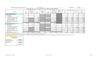 DISTRICT NAME ISAAC SCHOOL DISTRICT NO. 5                                                             COUNTY MARICOPA                                                                                                               CTDS NUMBER                          070405000

                                                                                   UNRESTRICTED CAPITAL OUTLAY (610) and SOFT CAPITAL ALLOCATION (625) FUNDS—EXPENDITURES

                                                                                                Library Books,                                                                            All Other              All Other                                     Totals                                           %
                                                                                                Textbooks, &                               Redemption of                                 Object Codes           Object Codes                                                                                Increase/
                            Expenditures                                     Rentals          Instructional Aids         Property            Principal                Interest        (UCO & SCA-type           (M&O-type                Budget                 Actual             Prior Year Actual        Decrease
                                                                              6440                6641-6643               6700                 6830                 6840, 6850         excluding 6900)      excluding 6900) (2)                                                                             in Actual
Unrestricted Capital Outlay Override (1)                               1.                0                      0                    0                     0                     0                     0                                             0                     0                       0                    0.0% 1.
Unrestricted Capital Outlay Fund 610
     1000 Instruction                                                  2.                0                     0                     0                                                                 0                                             0                     0                  18,857              -100.0% 2.
     2000 Support Services
       2100, 2200 Students and Instructional Staff                  3.                   0                     0                47,338                                                                 0                                        49,500                47,338                   3,484              1258.7%    3.
       2300, 2400, 2500, 2900 Administration                        4.             150,108                                     586,778                                           0                     0                                     3,355,761               736,886                 461,084                59.8%    4.
       2600 Operation & Maintenance of Plant                        5.                   0                                     113,329                                                                 0                                       112,300               113,329                  26,708               324.3%    5.
       2700 Student Transportation                                  6.                   0                                       4,582                                                                 0                                       145,000                 4,582                 150,258               -97.0%    6.
     3000 Operation of Noninstructional Services                    7.                   0                                      13,403                                                                 0                                        50,000                13,403                  11,733                14.2%    7.
     4000 Facilities Acquisition and Construction                   8.                   0                                     385,811                                                            88,360                                       760,000               474,171                 634,786               -25.3%    8.
     5000 Debt Service                                              9.                                                                                     0                     0                                                                   0                     0                       0                 0.0%    9.
 Total Unrestricted Capital Outlay Fund (lines 2-9)                10.             150,108                     0             1,151,241                     0                     0                88,360                                     4,472,561             1,389,709               1,306,910                 6.3%    10.
Soft Capital Allocation Fund 625
     1000 Instruction                                              11.                   0               236,012               178,693                                                                 0                      0              1,806,613              414,705                 421,409                 -1.6% 11.
     2000 Support Services
       2100, 2200 Students and Instructional Staff                 12.                   0               685,531                     0                                                                 0                      0                818,770               685,531                 644,535                 6.4%    12.
       2300, 2400, 2500, 2900 Administration                       13.                   0                                           0                                           0                     0                      0                      0                     0                 581,814              -100.0%    13.
       2600 Operation & Maintenance of Plant                       14.                   0                                           0                                                                 0                      0                      0                     0                 447,360              -100.0%    14.
       2700 Student Transportation                                 15.                   0                                           0                                                                 0                      0                      0                     0                       0                 0.0%    15.
     3000 Operation of Noninstructional Services                   16.                   0                                           0                                                                 0                      0                      0                     0                       0                 0.0%    16.
     4000 Facilities Acquisition and Construction                  17.                   0                                           0                                                                 0                      0                      0                     0                  85,127              -100.0%    17.
     5000 Debt Service                                             18.                                                                                     0                     0                                                                   0                     0                       0                 0.0%    18.
 Total Soft Capital Allocation Fund (lines 11-18)                  19.                   0               921,543               178,693                     0                     0                     0                      0              2,625,383             1,100,236               2,180,245               -49.5%    19.

(1) Amounts in the Unrestricted Capital Outlay Override, line 1 above, must also be included in the Unrestricted Capital Outlay Fund (610) individual line items.
(2) Laws 2010, 7th Special Session, Ch. 8, §14, allowed school districts to use soft capital allocation monies for any operating or capital expenditures in FY 2011. Therefore, this column should include any M&O-type expenditures made from the Soft Capital Allocation Fund.


                     CAPITAL ASSETS AS OF
                         JUNE 30, 2011

Land and Improvements                                  $9,393,002 1.
Buildings and Improvements                            $74,041,036 2.
Furniture, Equipment, Vehicles,
  and Technology                                       $9,044,287 3.
Construction in Progress                               $1,986,379 4.

Total                                                 $94,464,704 5.




ADE/AG 41-202 Rev. 8/11-FY 2011                                                                                                                                   11/9/2011 10:13 AM                                                                                                                                               Page 5 of 9
 