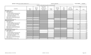 DISTRICT NAME ISAAC SCHOOL DISTRICT NO. 5                                                          COUNTY MARICOPA                                                  CTDS NUMBER         070405000

                                                                                   CAPITAL FUNDS (630, 690, and 695) —EXPENDITURES
                                                                                               Library Books,                                                                                         Totals
                                                                              Employee          Textbooks, &                          Redemption          Other             All Other
                             Expenditures                      Salaries        Benefits       Instructional Aids       Property       of Principal       Interest         Object Codes
                                                                                                                                                                                             Budget             Actual
                                                                6100            6200              6641-6643             6700             6830             6850          (excluding 6900)
Bond Building Fund 630
     1000 Instruction                                   1.                                                                        0                                                    0              0                    0 1.
     2000 Support Services
       2100, 2200 Students and Instructional Staff      2.                                                                        0                                                    0              0                    0   2.
       2300, 2400, 2500, 2900 Administration            3.                                                                        0                                                    0              0                    0   3.
       2600 Operation & Maintenance of Plant            4.                                                                        0                                                    0              0                    0   4.
       2700 Student Transportation                      5.                                                                        0                                                    0              0                    0   5.
     3000 Operation of Noninstructional Services        6.                                                                        0                                                    0              0                    0   6.
     4000 Facilities Acquisition and Construction       7.                0               0                                       0                                                    0              0                    0   7.
     5000 Debt Service                                  8.                                                                                           0              0                                 0                    0   8.
Total Bond Building Fund (lines 1-8)                    9.                0               0                                       0                  0              0                  0              0                    0   9.
Building Renewal Fund 690
     1000 Instruction                                  10.                                                                        0                                                    0              0                    0 10.
     2000 Support Services
       2100, 2200 Students and Instructional Staff     11.                                                                        0                                                    0               0                   0   11.
       2300, 2400, 2500, 2900 Administration           12.                                                                        0                                                    0               0                   0   12.
       2600 Operation & Maintenance of Plant           13.                0               0                                       0                                                    0         260,462                   0   13.
       2700 Student Transportation                     14.                                                                        0                                                    0               0                   0   14.
     3000 Operation of Noninstructional Services       15.                                                                        0                                                    0               0                   0   15.
     4000 Facilities Acquisition and Construction      16.                0               0                                       0                                                    0               0                   0   16.
     5000 Debt Service                                 17.                                                                                           0              0                                  0                   0   17.
Total Building Renewal Fund (lines 10-17)              18.                0               0                                       0                  0              0                  0         260,462                   0   18.
New School Facilities Fund 695
     1000 Instruction                                  19.                                                         0              0                                                    0              0                    0 19.
     2000 Support Services
       2100, 2200 Students and Instructional Staff     20.                                                         0              0                                                    0              0                    0   20.
       2300, 2400, 2500, 2900 Administration           21.                                                                        0                                                    0              0                    0   21.
       2600 Operation & Maintenance of Plant           22.                                                                        0                                                    0              0                    0   22.
       2700 Student Transportation                     23.                                                                        0                                                    0              0                    0   23.
     3000 Operation of Noninstructional Services       24.                                                                        0                                                    0              0                    0   24.
     4000 Facilities Acquisition and Construction      25.                0               0                                       0                                                    0              0                    0   25.
     5000 Debt Service                                 26.                                                                                           0              0                                 0                    0   26.
Total New School Facilities Fund (lines 19-26)         27.                0               0                        0              0                  0              0                  0              0                    0   27.




ADE/AG 41-202 Rev. 8/11-FY 2011                                                                  11/9/2011 10:13 AM                                                                                              Page 6 of 9
 