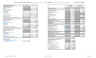DISTRICT NAME ISAAC SCHOOL DISTRICT NO. 5                       COUNTY MARICOPA                                                                    CTDS NUMBER          070405000



Capital Funds (630, 690, and 695)                            BUDGET            ACTUAL                                                                             DEBT SERVICE                  ADJACENT WAYS
Bond Building Fund 630                                                                                                                                              FUND 700                       FUND 620
Beginning Fund Balance                                1.                                 0   1.                                                                 BUDGET    ACTUAL               BUDGET    ACTUAL
Revenues                                              2.                                 0   2.             Beginning Fund Balances                        1.                53,452                         602,186 1.
Other Financing Sources                               3.                                 0   3.
Total Available (lines 1-3)                           4.                                 0   4.             Revenues & Other Sources
Expenditures                                                                                                1110 Property Taxes                            2.                  80,578                         187,847 2.
  Renovation                                          5.               0                 0   5.             1280 Revenue in Lieu of Taxes                  3.                       0                           1,716 3.
  New Construction                                    6.               0                 0   6.             1300 Tuition                                   4.                       0                                 4.
  Other                                               7.               0                 0   7.             1400 Transportation Fees                       5.                       0                                 5.
Total Expenditures (lines 5-7)                        8.               0                 0   8.             1500 Investment Income                         6.                   1,082                           7,086 6.
Other Financing Uses                                  9.               0                 0   9.             Other Local ______________                     7.                       0                               0 7.
Ending Fund Balance (line 4 minus lines 8 and 9)     10.                                 0   10.            State ______________                           8.                       0                                 8.
                                                                                                            5100 Issuance of Bonds                         9.                       0                                 9.
Building Renewal Fund 690                                                                                   5200 Fund Transfers-In                        10.                       0                               0 10.
Beginning Fund Balance                               11.                           261,820 11.              Total Revenues & Other Sources
Revenues                                             12.                             2,757 12.              (lines 2-10)                                  11.                  81,660                         196,649 11.
Total Available (lines 11 and 12)                    13.                           264,577 13.              Total Available
Expenditures                                                                                                (lines 1 and 11)                              12.                 135,112                         798,835 12.
  Renovation                                         14.                0                0   14.
  Other                                              15.          260,462                0   15.            Expenditures & Other Uses
Total Expenditures (lines 14 and 15)                 16.          260,462                0   16.            6830 Redemption of Principal                  13.                         0                             0   13.
Ending Fund Balance (line 13 minus line 16)          17.                           264,577   17.            6840-6850 Interest                            14.                         0                             0   14.
                                                                                                            6100-6800 Other Expenditures                  15.                         0                       138,649   15.
New School Facilities Fund 695                                                                              Total Expenditures (lines 13-15)              16.            0            0          803,901      138,649   16.
Beginning Fund Balance                               18.                             3,103 18.              6930 Fund Transfers-Out                       17.                         0                             0   17.
Revenues                                             19.                            (3,103) 19.             6940 Pymt. to Escrow Agent for Def. of Debt   18.                         0                                 18.
Total Available (lines 18 and 19)                    20.                                 0 20.              Total Expenditures & Other Uses
Expenditures                                                                                                (lines 16-18)                                 19.                         0                       138,649 19.
  New Construction                                   21.               0                 0   21.
  Other                                              22.               0                 0   22.            Ending Fund Balances
Total Expenditures (lines 21 and 22)                 23.               0                 0   23.            (line 12 minus line 19)                       20.                 135,112                         660,186 20.
Ending Fund Balance (line 20 minus line 23)          24.                                 0   24.
                                                                                                                                                                BUDGET       ACTUAL
Funds 630 and 695                                                                                           Instructional Improvement Fund 020
1. New construction cost per square foot               $               0                                    Beginning Fund Balance                         1.                 404,693 1.
2. Land acquisition costs                              $               0                                    Revenues                                       2.                 269,127 2.
                                                                                                            Total Available (lines 1 and 2)                3.                 673,820 3.
                                                                                                            Expenditures
                                                                                                              Teacher Compensation Increases               4.     175,000     164,060     4.
                                                                                                              Class Size Reduction                         5.           0           0     5.
                                                                                                              Dropout Prevention Programs                  6.           0           0     6.
                                                                                                              Instructional Improvement Programs           7.     186,000           0     7.
                                                                                                            Total Expenditures (lines 4-7)                 8.     361,000     164,060     8.
                                                                                                            Ending Fund Balance (line 3 minus line 8)      9.                 509,760     9.




     ADE/AG 41-202 Rev. 8/11-FY 2011                                                               11/9/2011 10:13 AM                                                                                                         Page 7 of 9
 