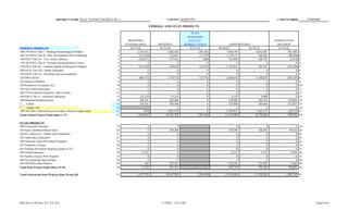 DISTRICT NAME ISAAC SCHOOL DISTRICT NO. 5                                   COUNTY MARICOPA                                                       CTDS NUMBER             070405000

                                                                                                FEDERAL AND STATE PROJECTS

                                                                                                                           FUND
                                                                                                                        TRANSFERS
                                                                             BEGINNING                                   (OUT) TO                                              ENDING FUND
                                                                           FUND BALANCE              REVENUE          INDIRECT COSTS              EXPENDITURES                   BALANCE
FEDERAL PROJECTS                                                              ACTUAL                  ACTUAL              ACTUAL            BUDGET           ACTUAL               ACTUAL
100-130 ESEA Title I - Helping Disadvantaged Children                 1.           2,193,672              5,026,564             (296,185)       7,649,149        6,032,067              891,984    1.
140-150 ESEA Title II - Prof. Development and Technology              2.            (133,304)               752,631              (71,797)       1,179,157          645,956              (98,426)   2.
160 ESEA Title IV - 21st Century Schools                              3.            (128,871)               575,542                 (800)         501,040          448,785               (2,914)   3.
170-180 ESEA Title V - Promote Informed Parent Choice                 4.                   0                      0                    0                0                0                    0    4.
190 ESEA Title III - Limited English & Immigrant Students             5.            (119,764)               549,620              (11,913)       1,372,831          585,451             (167,508)   5.
200 ESEA Title VII - Indian Education                                 6.                   0                      0                    0                0                0                    0    6.
210 ESEA Title VI - Flexibility and Accountability                    7.                   0                      0                    0                0                0                    0    7.
220 IDEA Part B                                                       8.            (606,372)             1,378,318              (15,761)       1,608,662        1,340,620             (584,435)   8.
230 Johnson-O'Malley                                                  9.                   0                      0                    0                0                0                    0    9.
240 Workforce Investment Act                                         10.                   0                      0                    0                0                0                    0    10.
250 AEA-Adult Education                                              11.                   0                      0                    0                0                0                    0    11.
260-270 Vocational Education - Basic Grants                          12.                   0                      0                    0                0                0                    0    12.
280 ESEA Title X - Homeless Education                                13.             (11,219)                15,219                    0            4,124            4,000                    0    13.
290 Medicaid Reimbursement                                           14.             302,241                303,604                    0          250,000          266,762              339,083    14.
3___ E-Rate                                                          15.             329,431                709,490                    0          275,000          386,064              652,857    15.
3___ Impact Aid                                                      16.                                          0                    0                0                0                    0    16.
300-399 Other Federal Projects (exclude E-Rate & Impact Aid)         17.                 (970)            1,045,370                    0        2,299,917        1,085,155              (40,755)   17.
Total Federal Project Funds (lines 1-17)                             18.            1,824,844            10,356,358             (396,456)      15,139,880       10,794,860              989,886    18.

STATE PROJECTS
400 Vocational Education                                             19.                   0                      0                                    0                  0                   0    19.
410 Early Childhood Block Grant                                      20.                   0                259,200                              259,200            168,384              90,816    20.
420 Ext. School Yr. - Pupils with Disabilities                       21.                   0                      0                                    0                  0                   0    21.
425 Adult Basic Education                                            22.                   0                      0                                    0                  0                   0    22.
430 Chemical Abuse Prevention Programs                               23.                   0                      0                                    0                  0                   0    23.
435 Academic Contests                                                24.                   0                      0                                    0                  0                   0    24.
445 Dropout Prevention Program (grades 4-12)                         25.                   0                      0                                    0                  0                   0    25.
450 Gifted Education                                                 26.              12,243                      0                               12,243              3,739               8,504    26.
455 Family Literacy Pilot Program                                    27.                   0                      0                                    0                  0                   0    27.
460 Environmental Special Plate                                      28.                   0                      0                                    0                  0                   0    28.
465-499 Other State Projects                                         29.                 483                232,361                              223,281            223,281               9,563    29.
Total State Project Funds (lines 19-29)                              30.              12,726                491,561                              494,724            395,404             108,883    30.

Total Federal and State Projects (lines 18 and 30)                   31.            1,837,570            10,847,919             (396,456)      15,634,604         11,190,264           1,098,769 31.




ADE/AG 41-202 Rev. 8/11-FY 2011                                                                       11/9/2011 10:13 AM                                                                                       Page 8 of 9
 