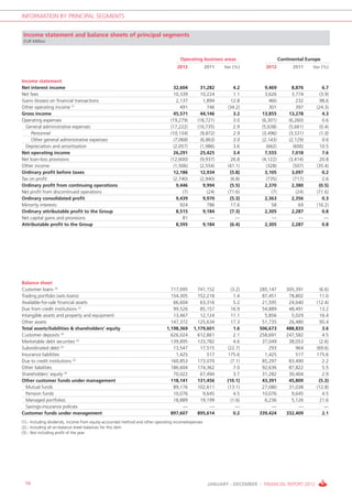Financial Report 2012